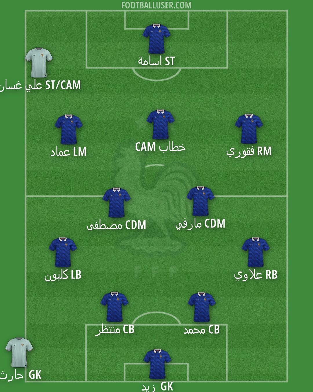 France Formation 2026