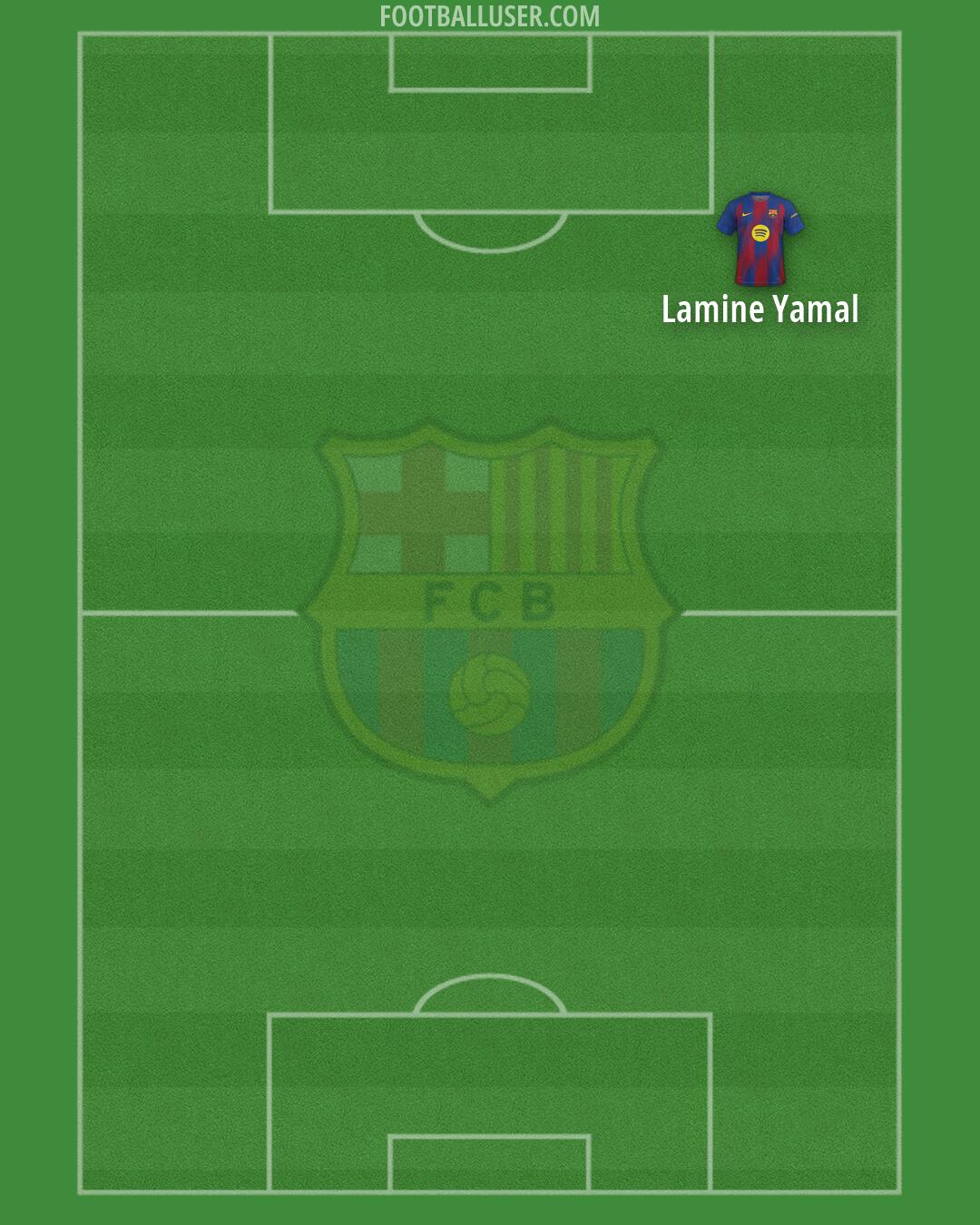 Barcelona Formation 2026