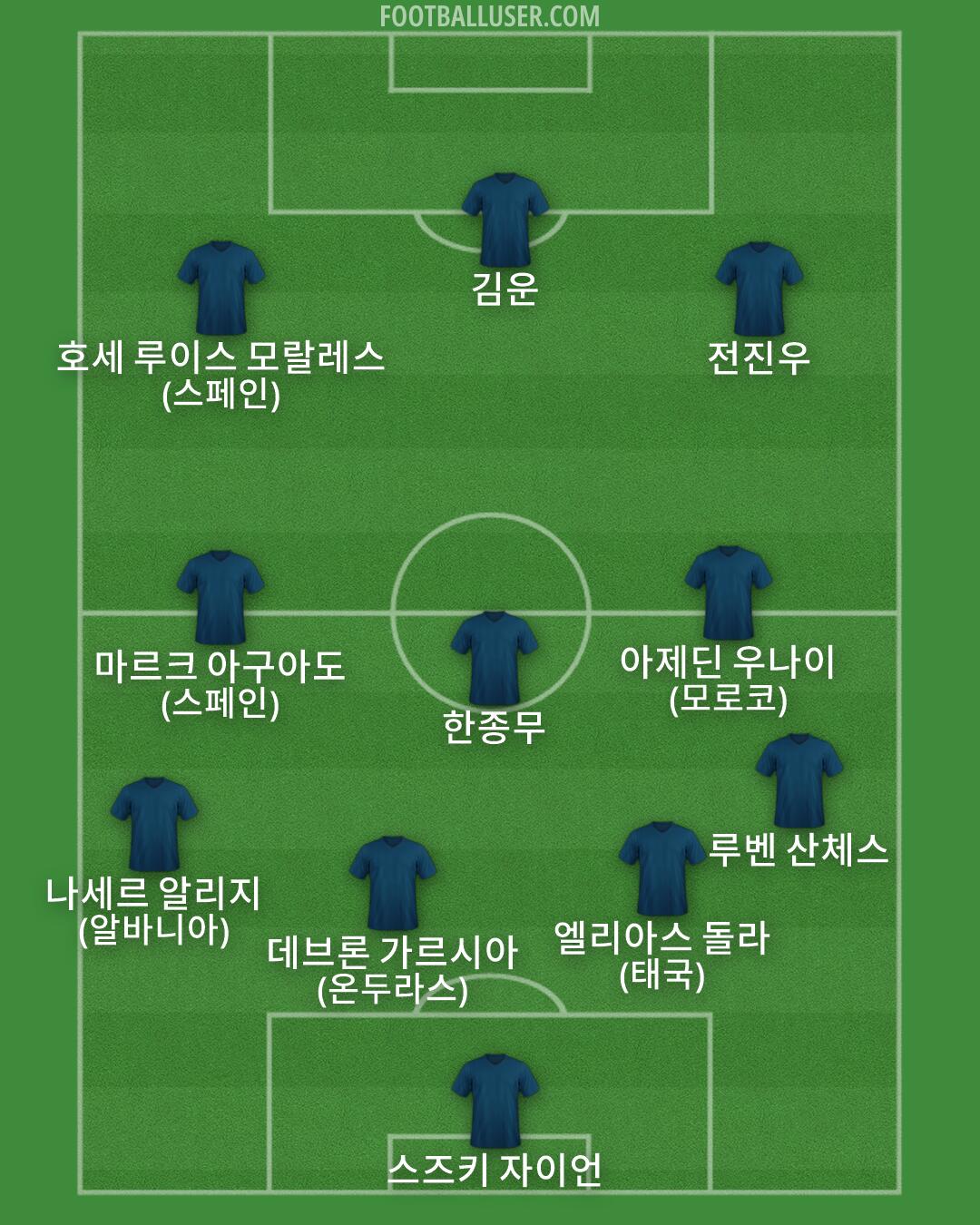 Custom Team Formation 2026
