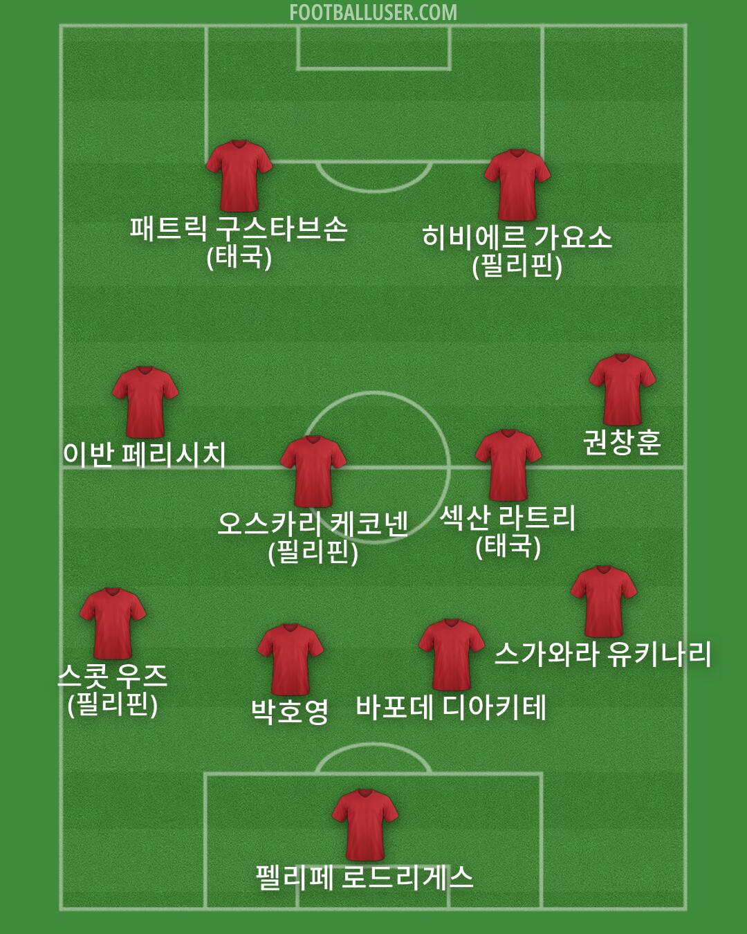 Custom Team Formation 2026