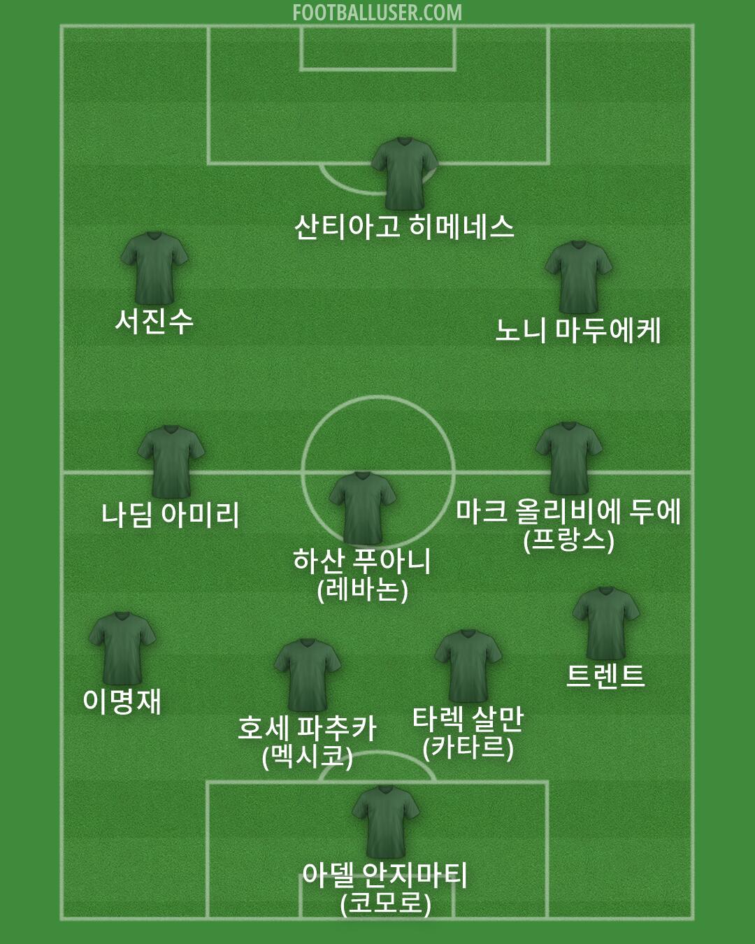 Custom Team Formation 2026
