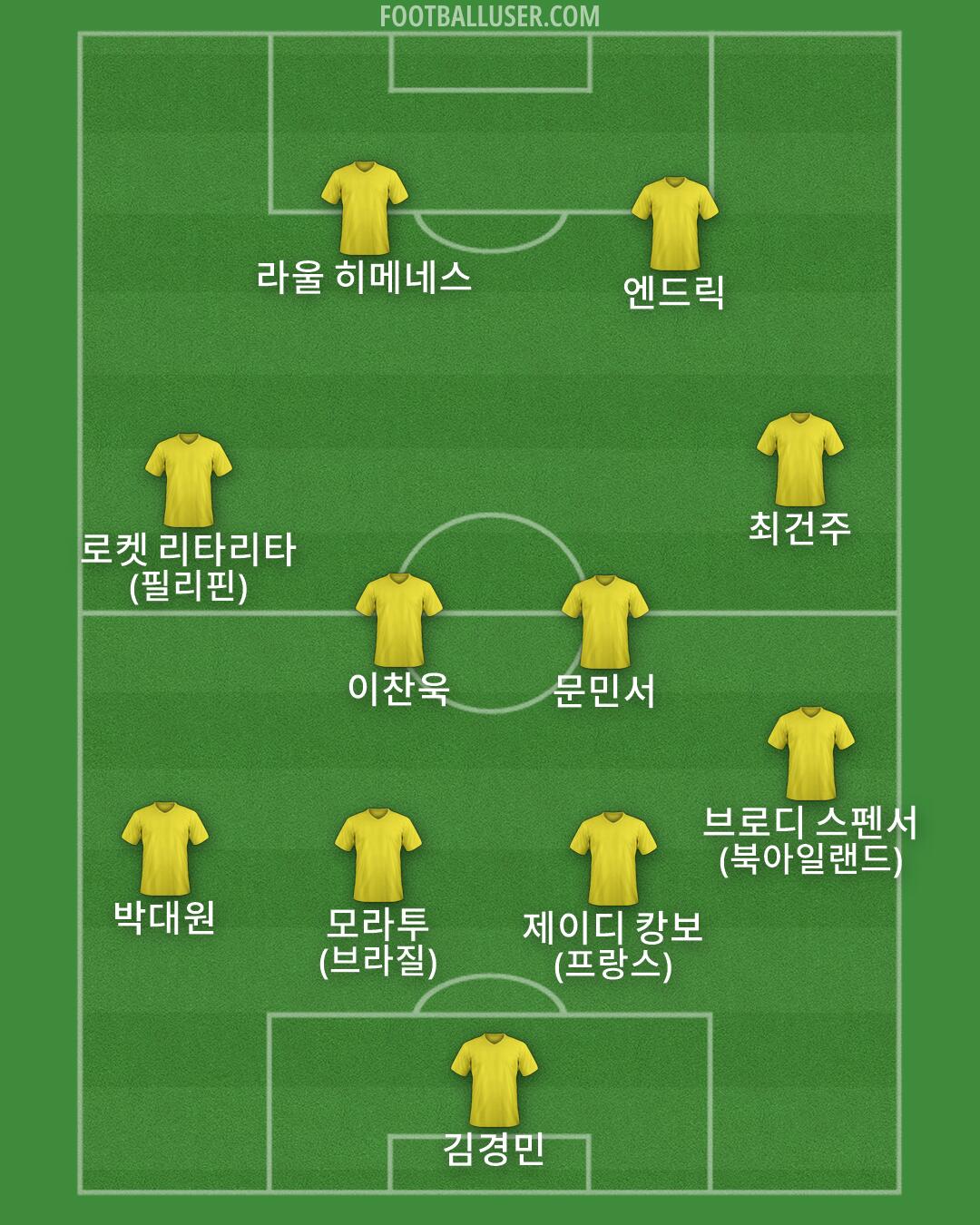 Custom Team Formation 2026