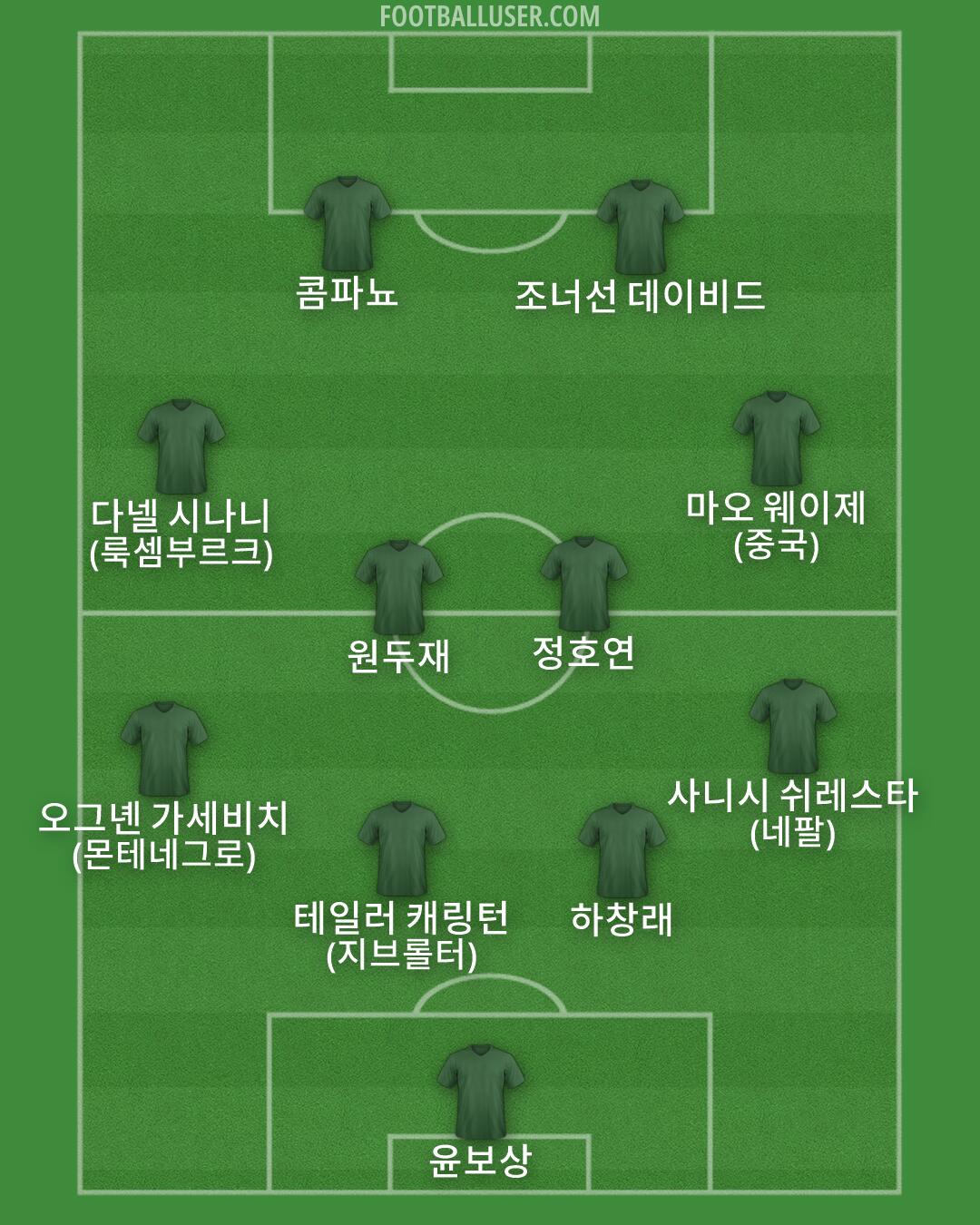Custom Team Formation 2026