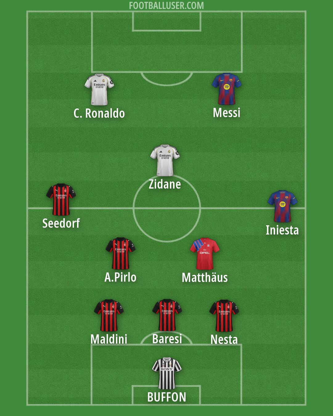Custom Team Formation 2026