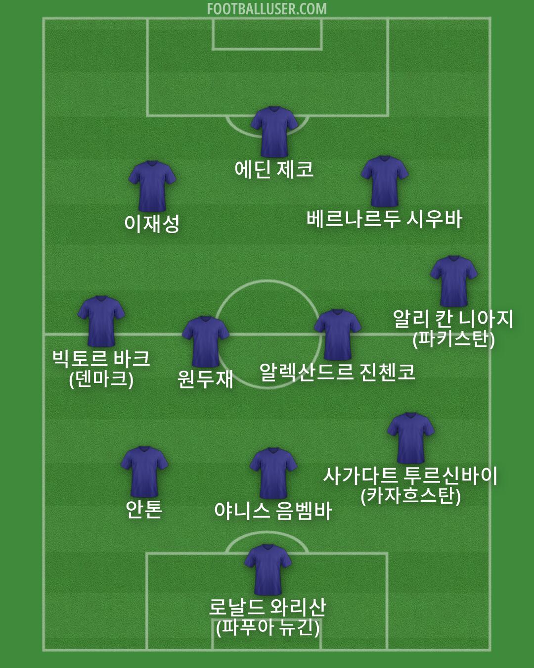 Custom Team Formation 2026