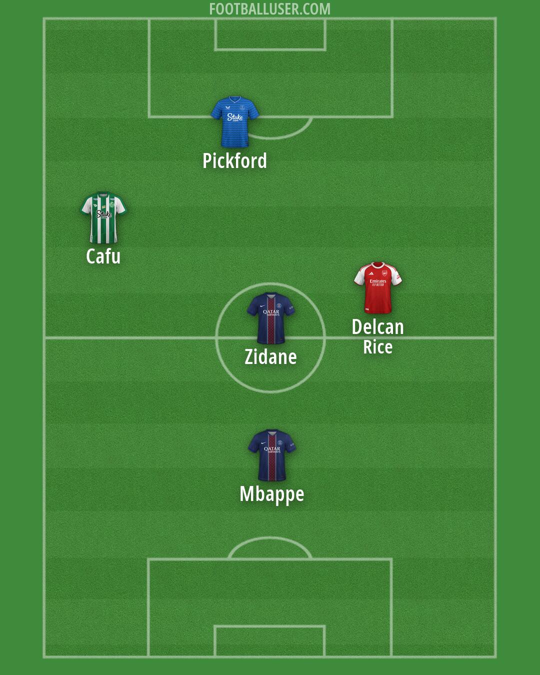 Custom Team Formation 2026