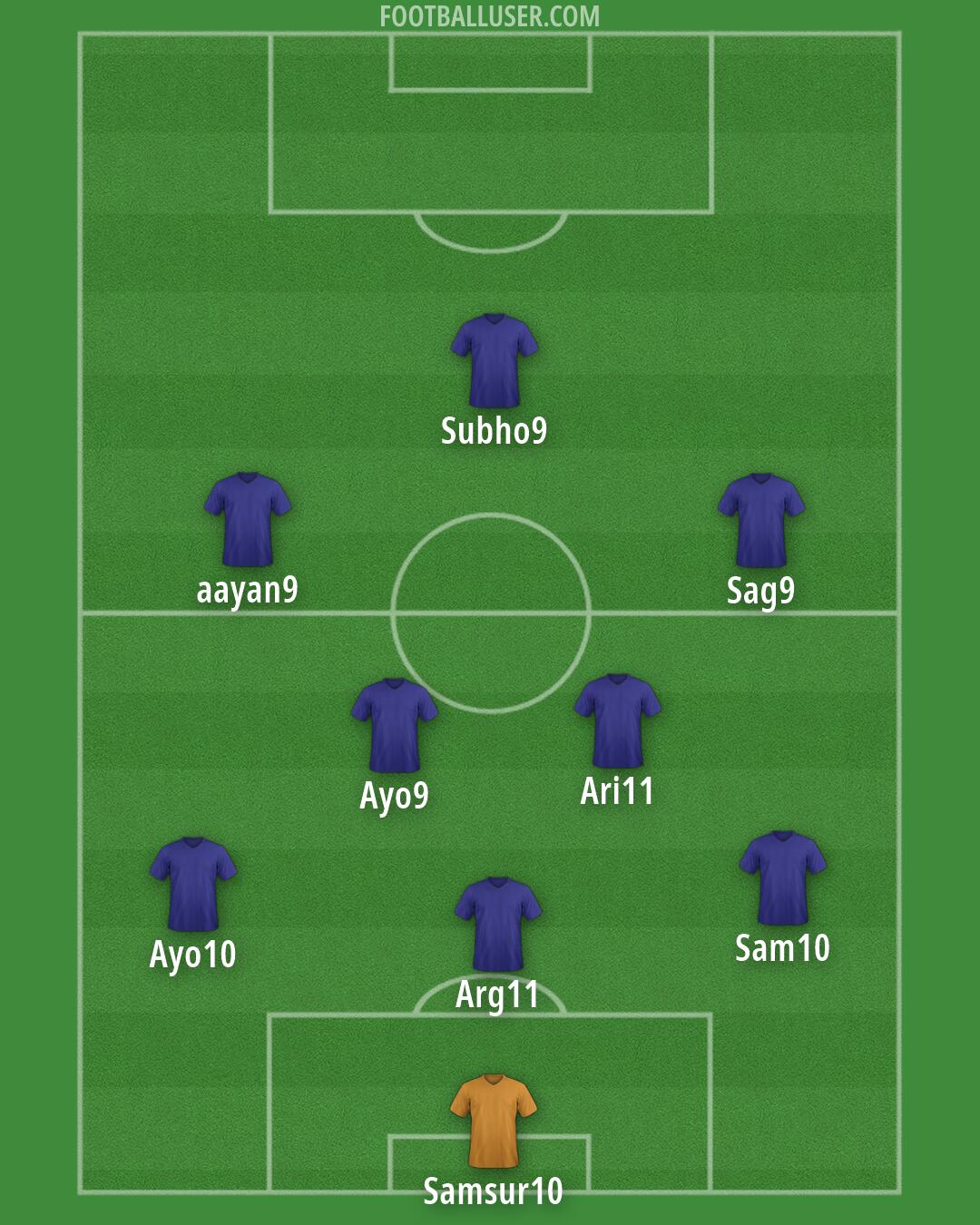 Custom Team Formation 2026