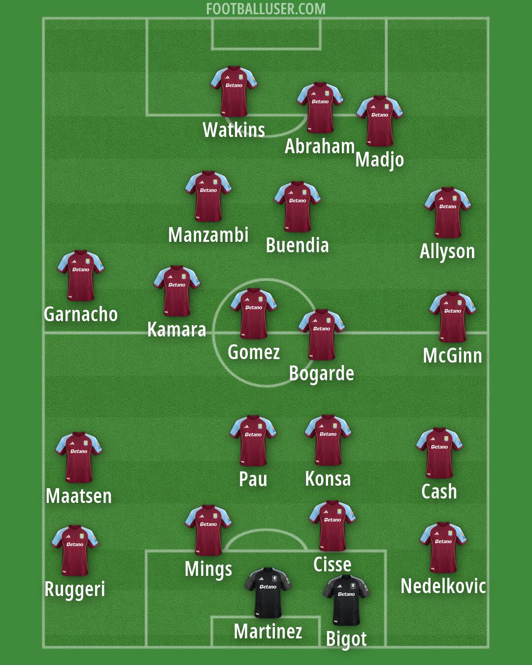 Aston Villa Formation 2026