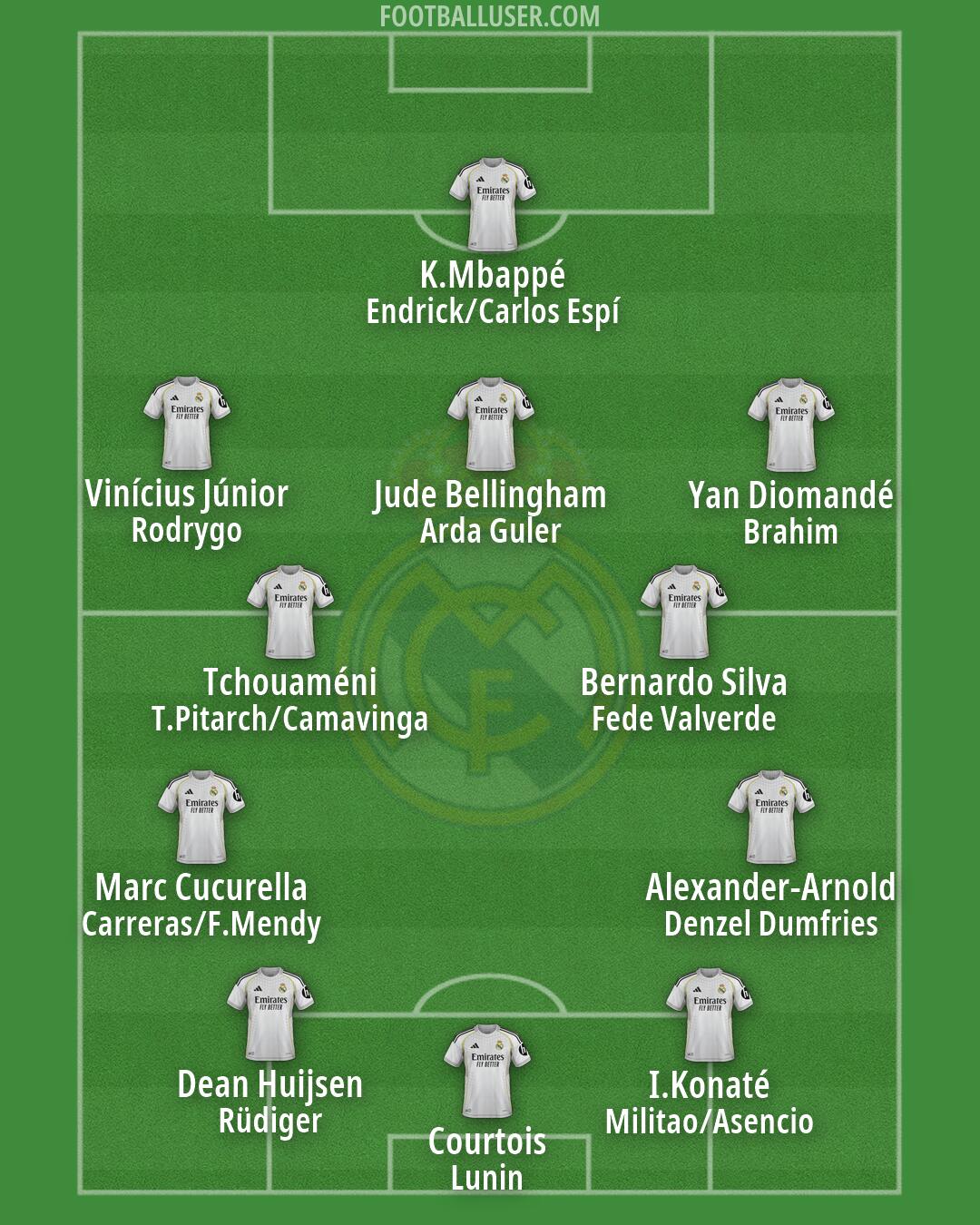 Real Madrid Formation 2026
