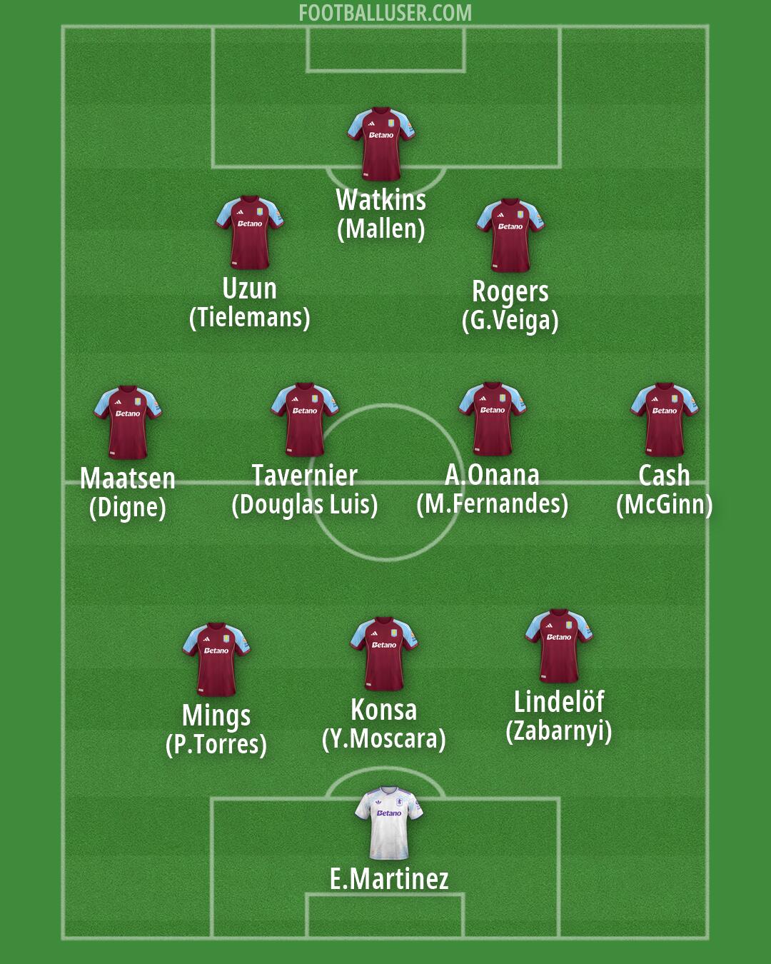 Aston Villa Formation 2026