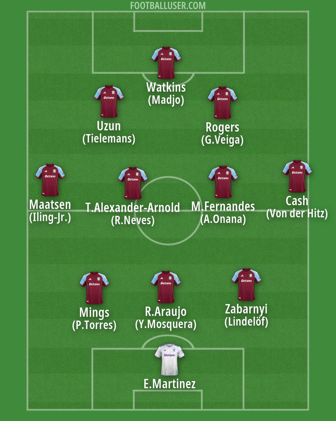 Aston Villa Formation 2026