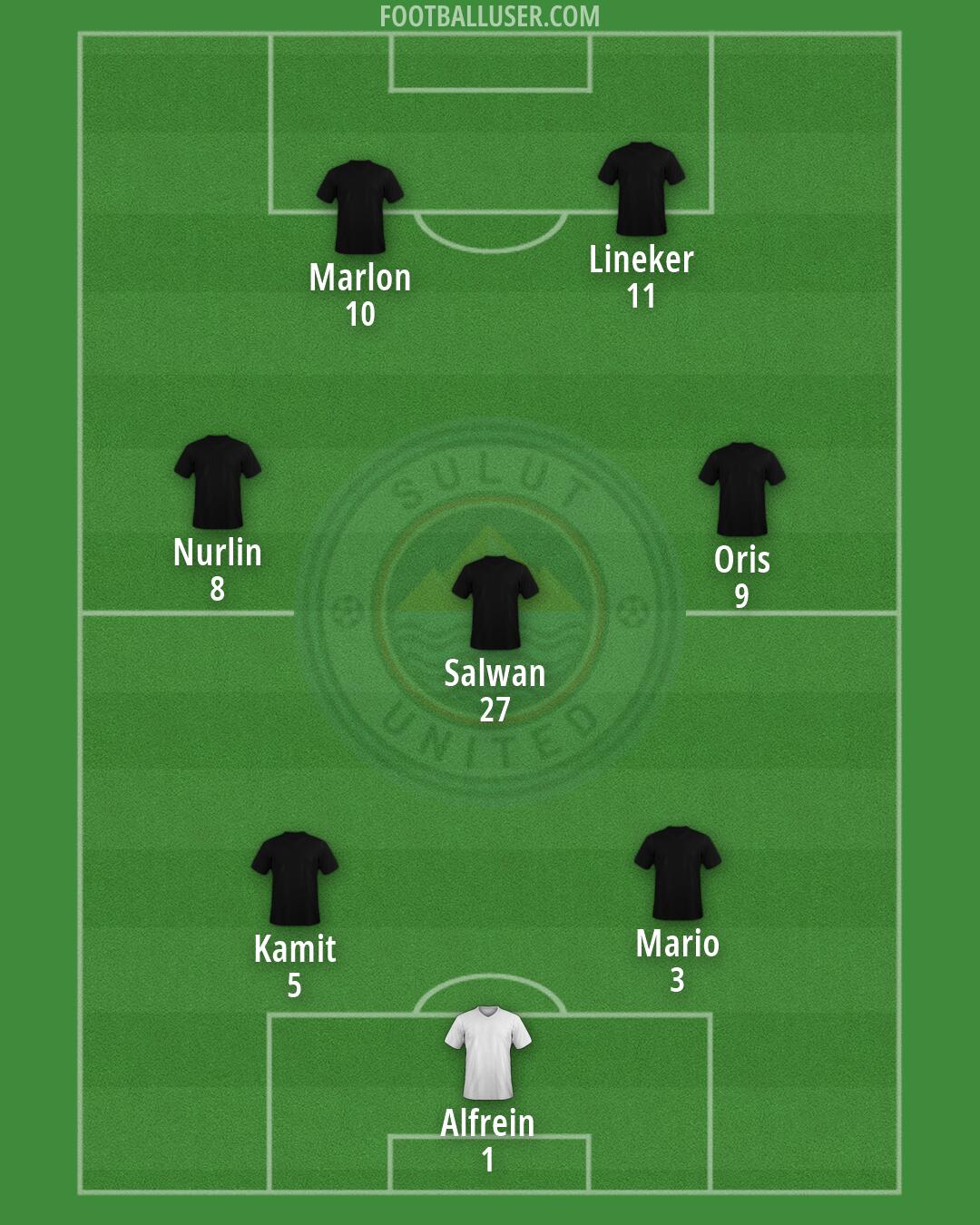 Sulut United Formation 2026