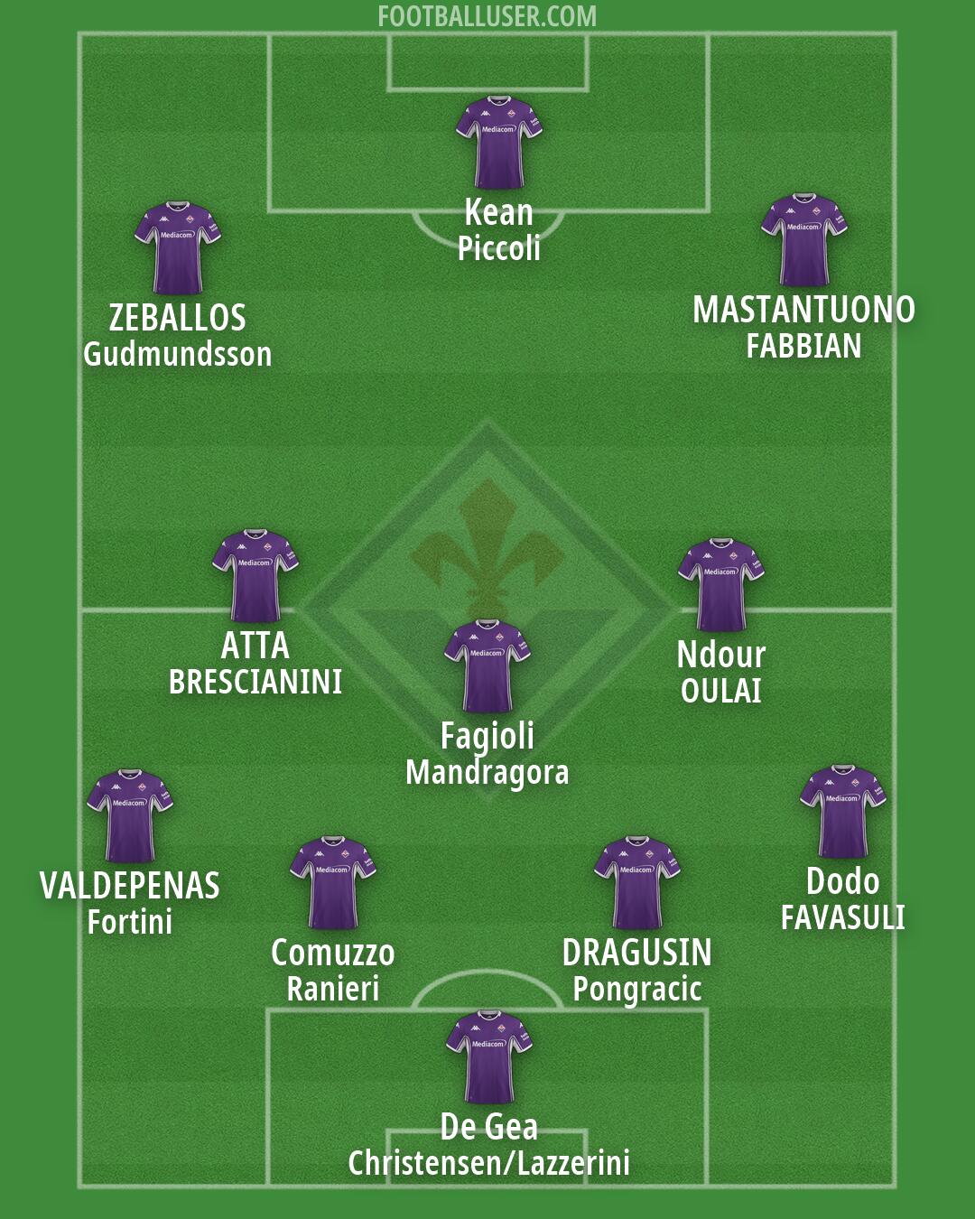 Fiorentina Formation 2026