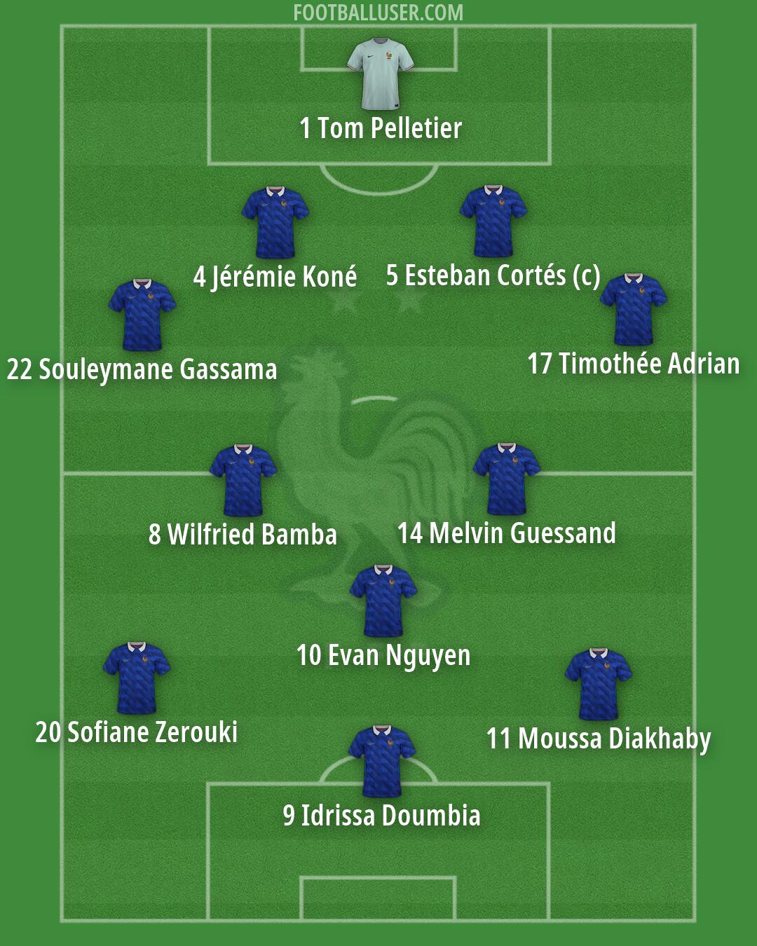 France Formation 2026