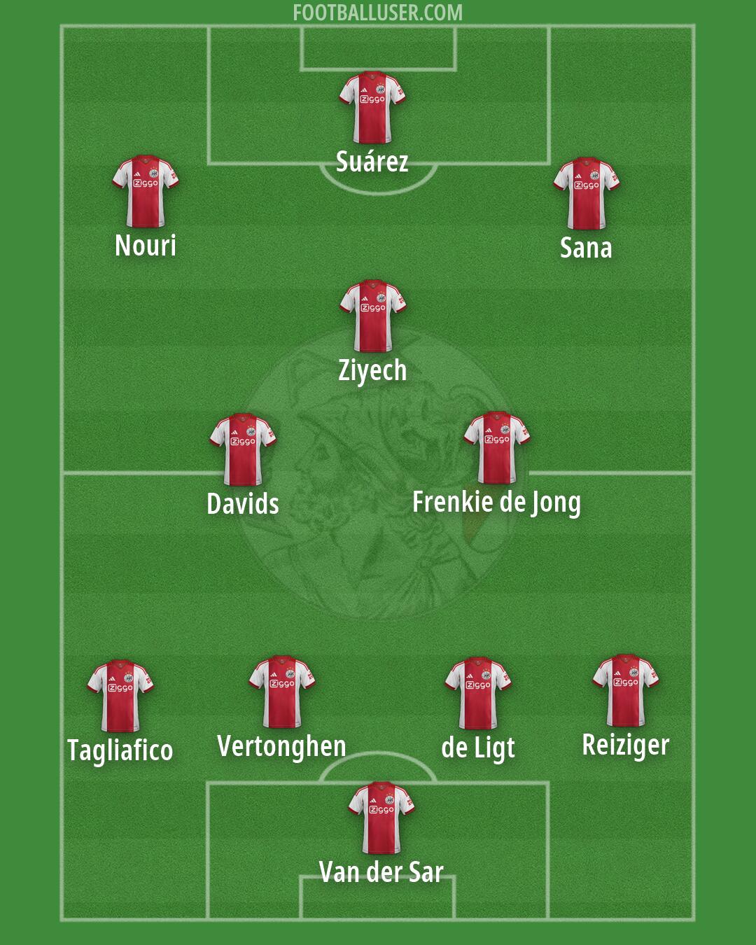 Ajax Formation 2026