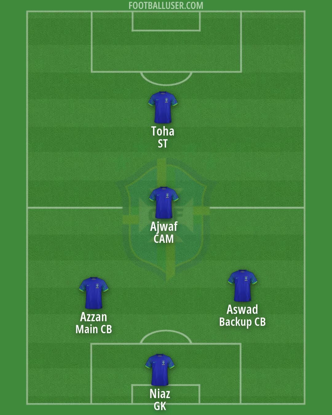Brazil Formation 2026