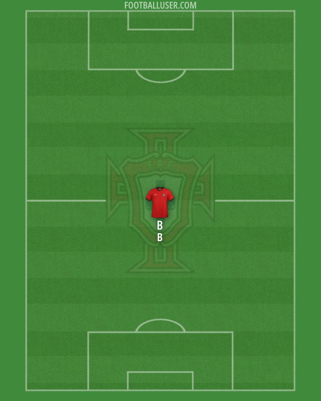 Portugal Formation 2026