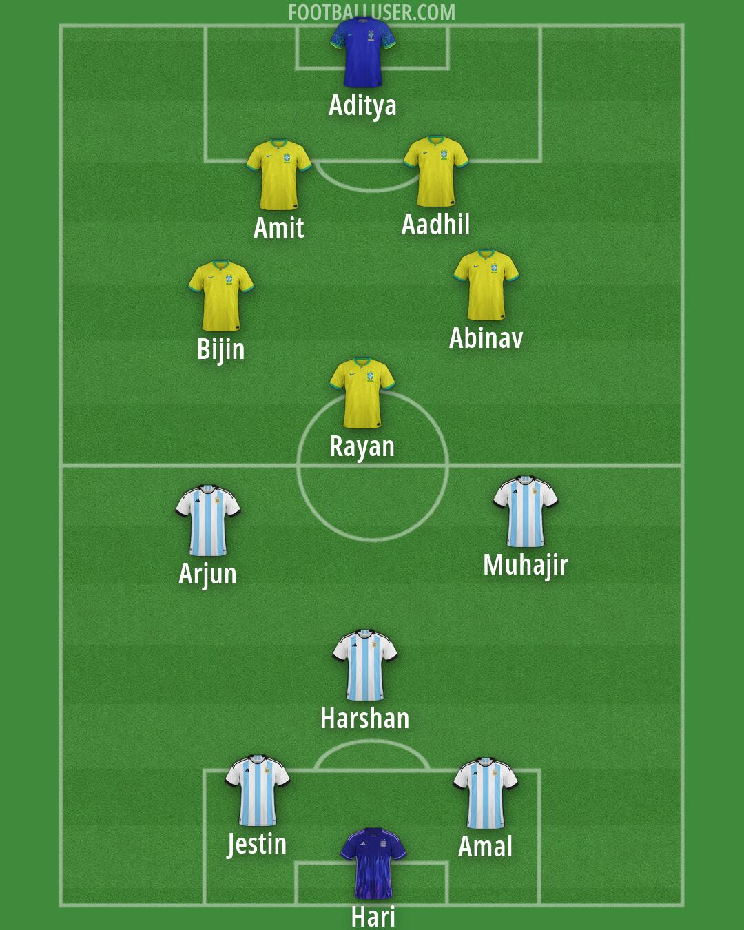 Custom Team Formation 2026