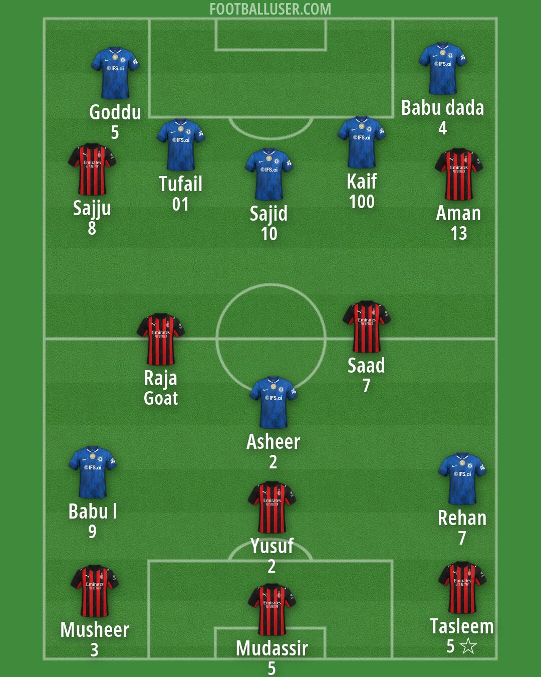 Custom Team Formation 2026