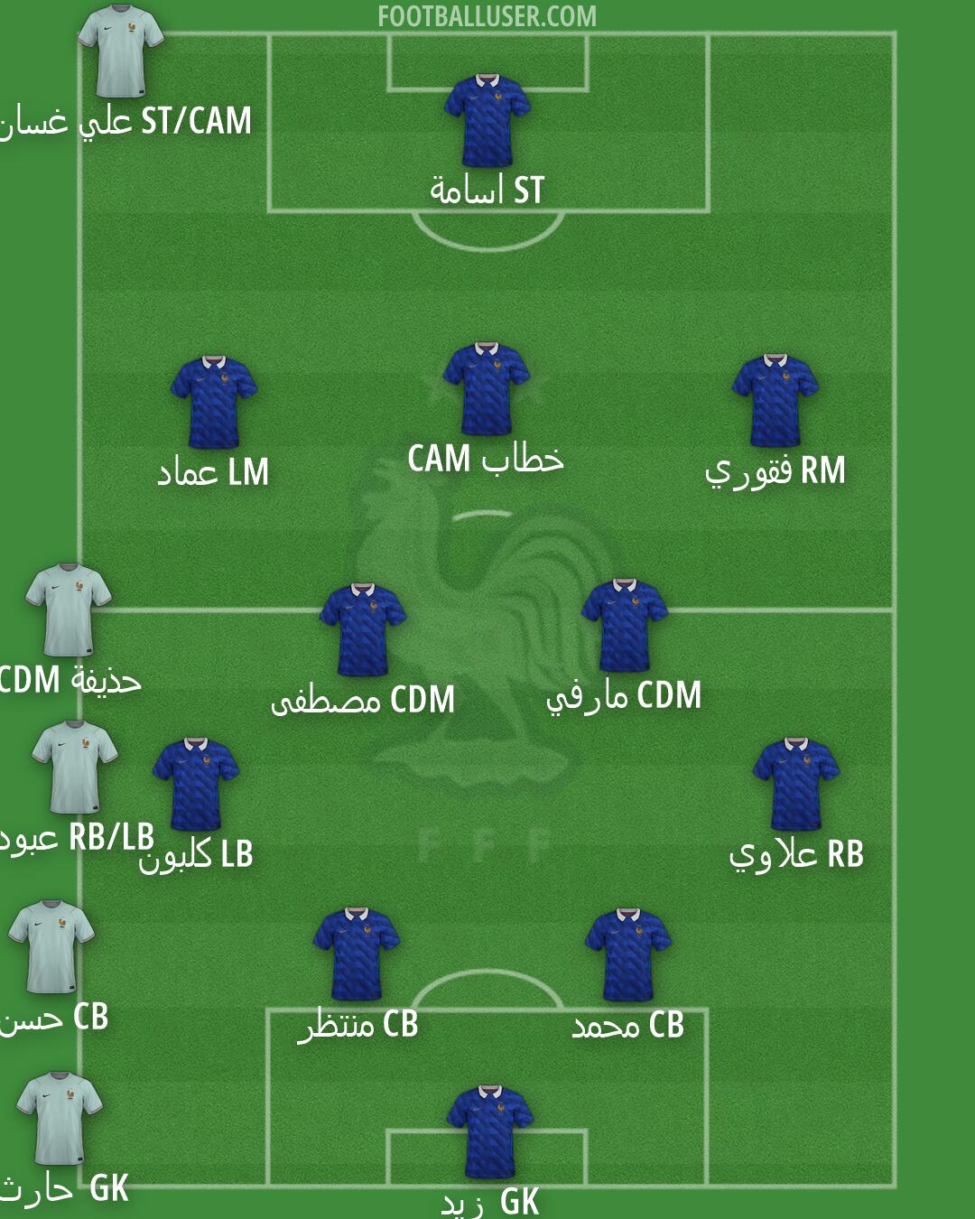 France Formation 2026