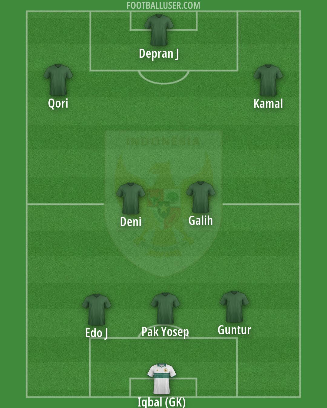 Indonesia Formation 2026
