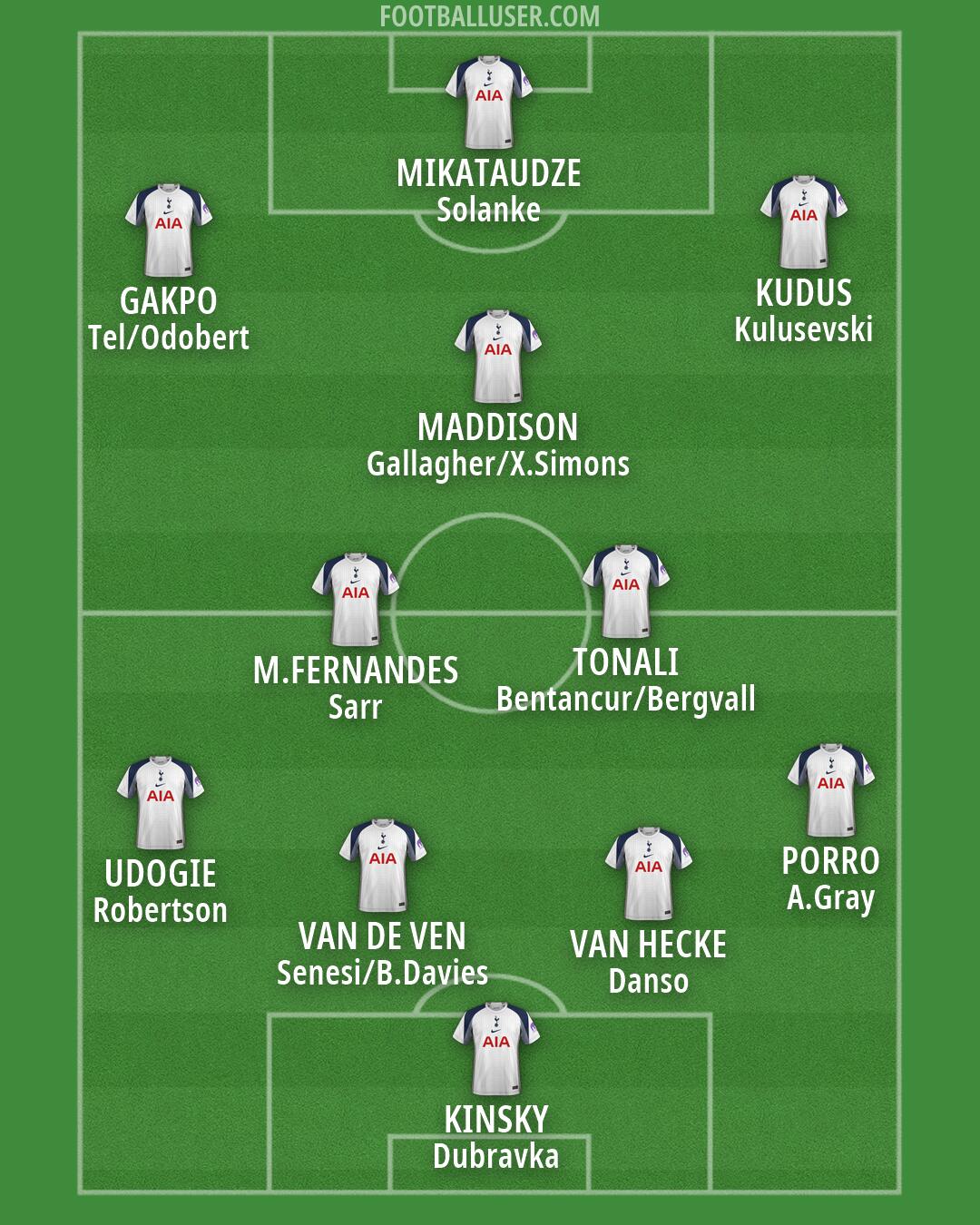 Tottenham Formation 2026