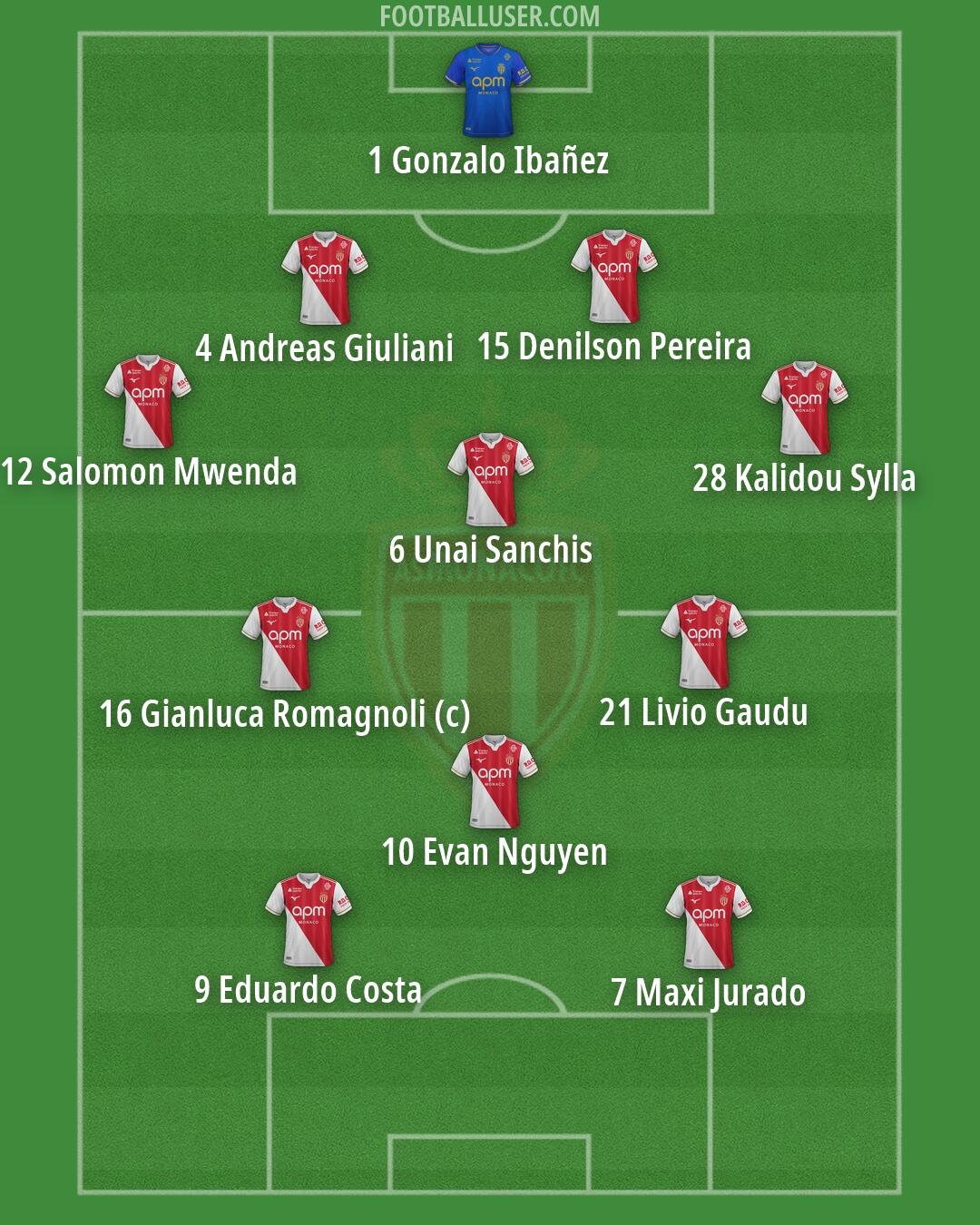 Monaco Formation 2026