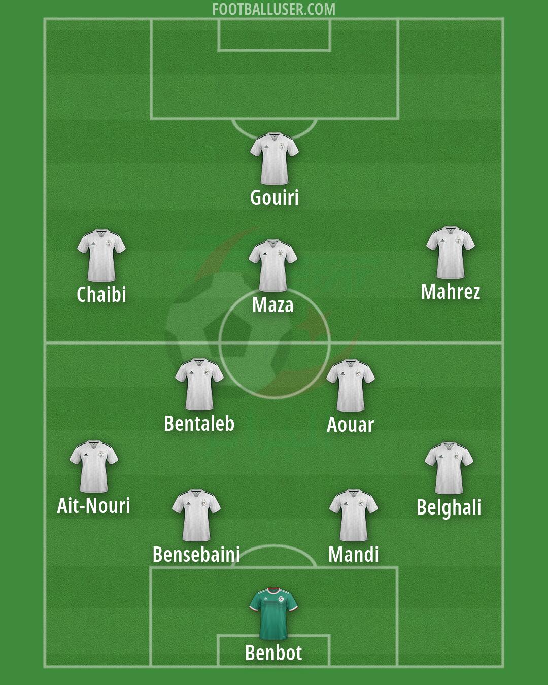 Algeria Formation 2026