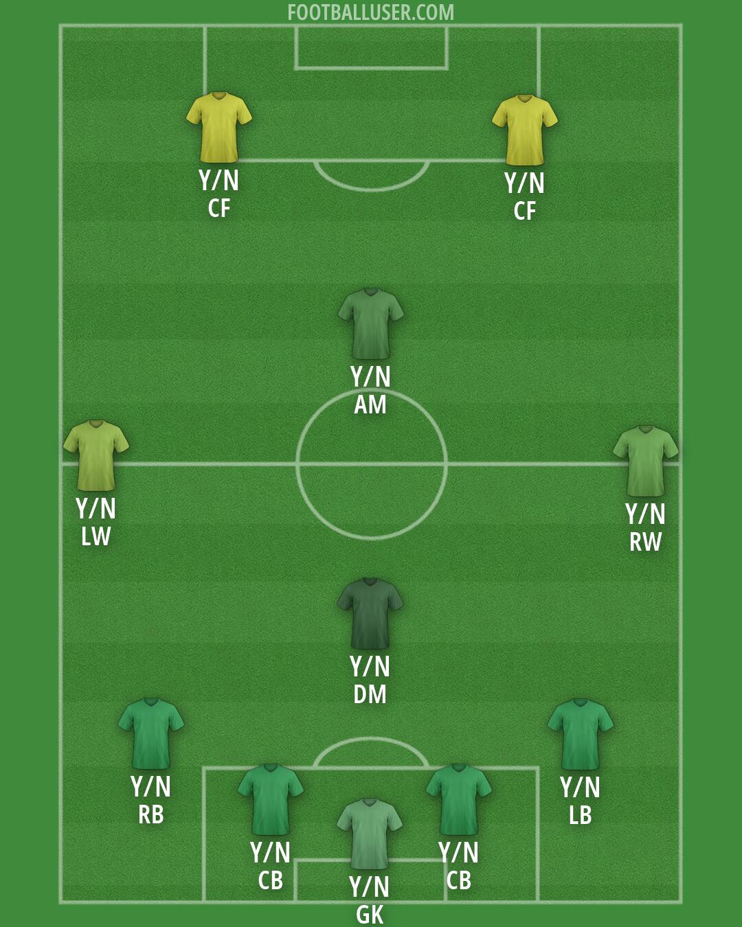 Custom Team Formation 2026