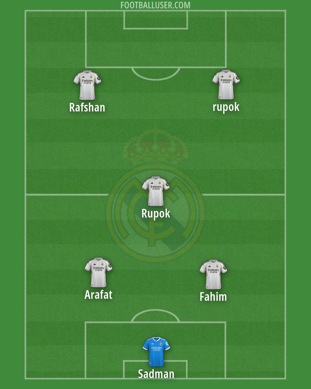 Real Madrid Formation 2026