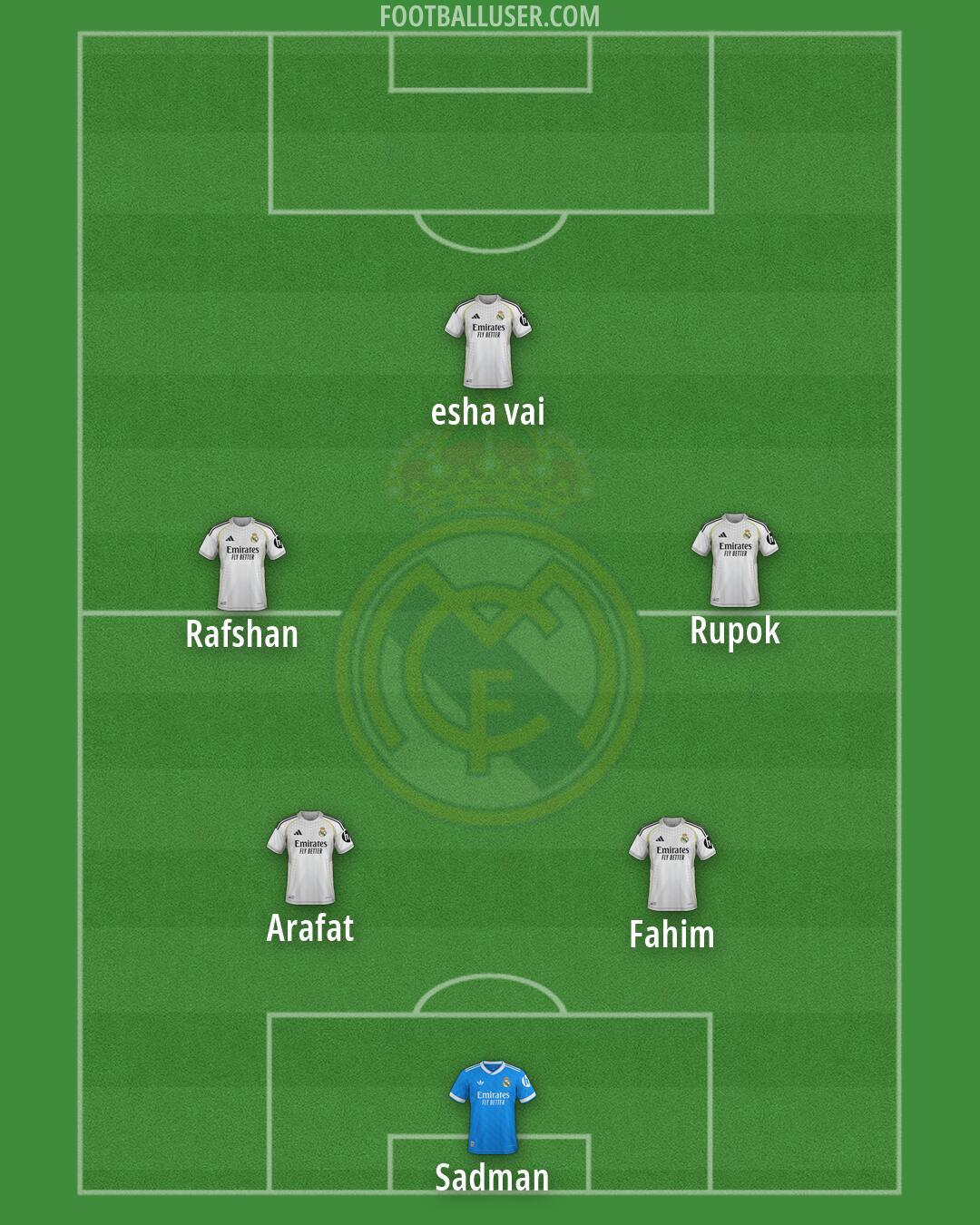 Real Madrid Formation 2026