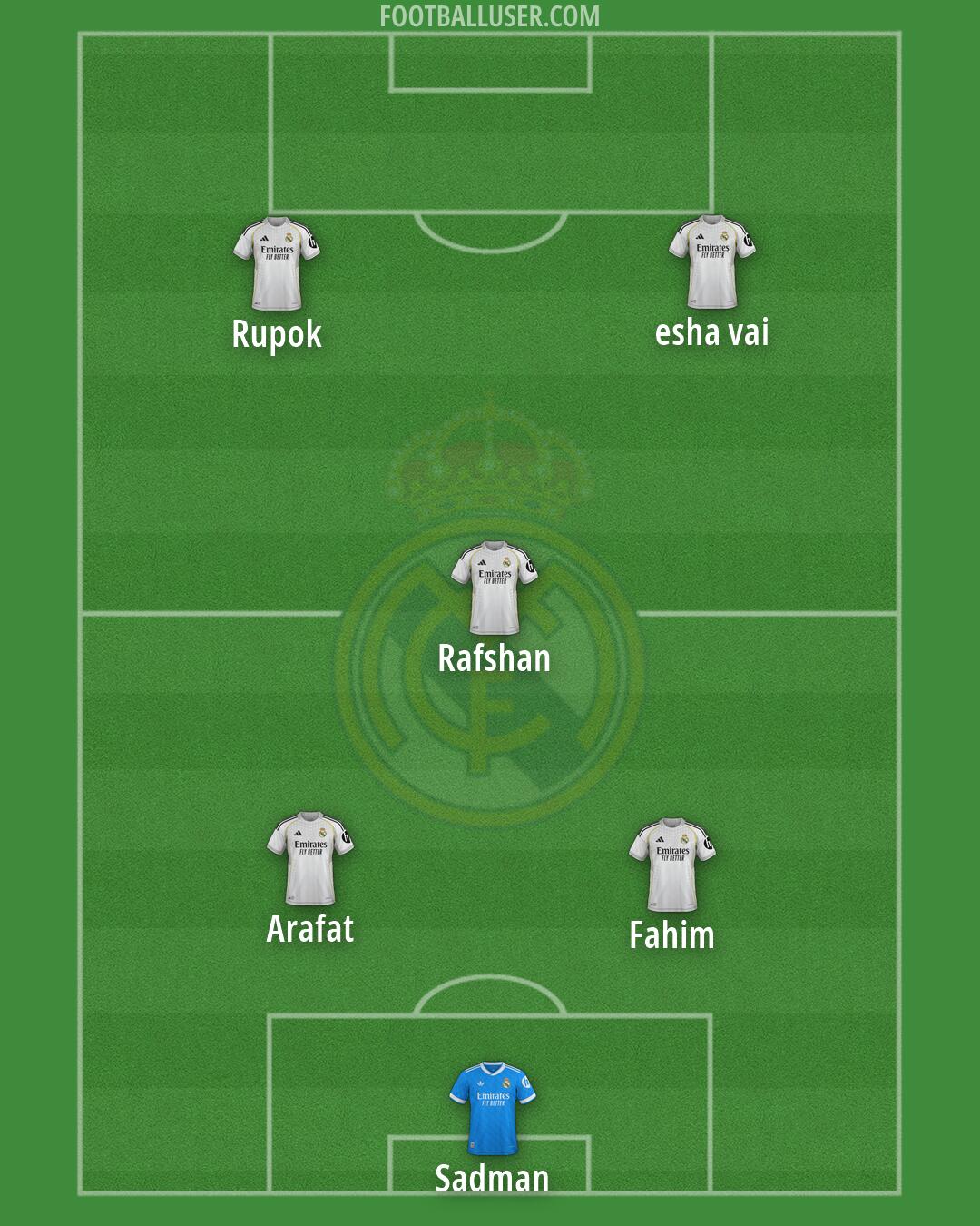 Real Madrid Formation 2026