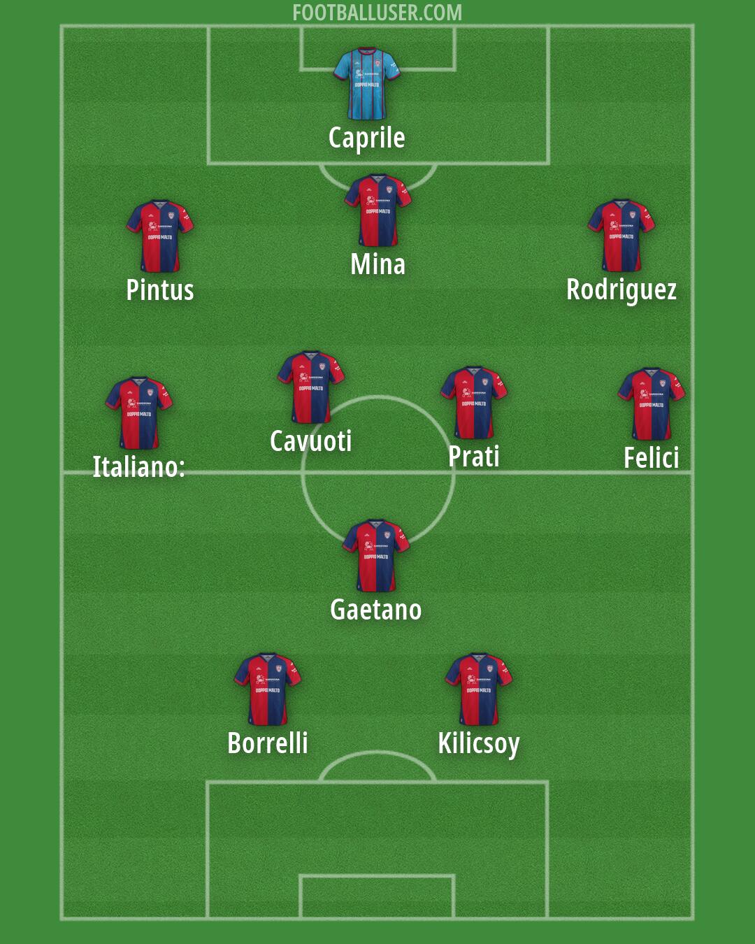 Cagliari Formation 2026