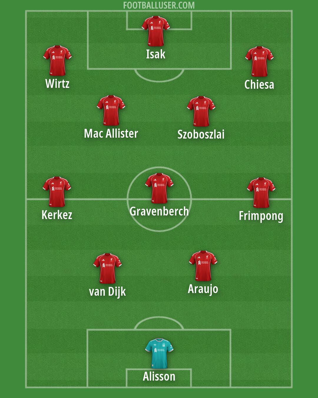Liverpool Formation 2026