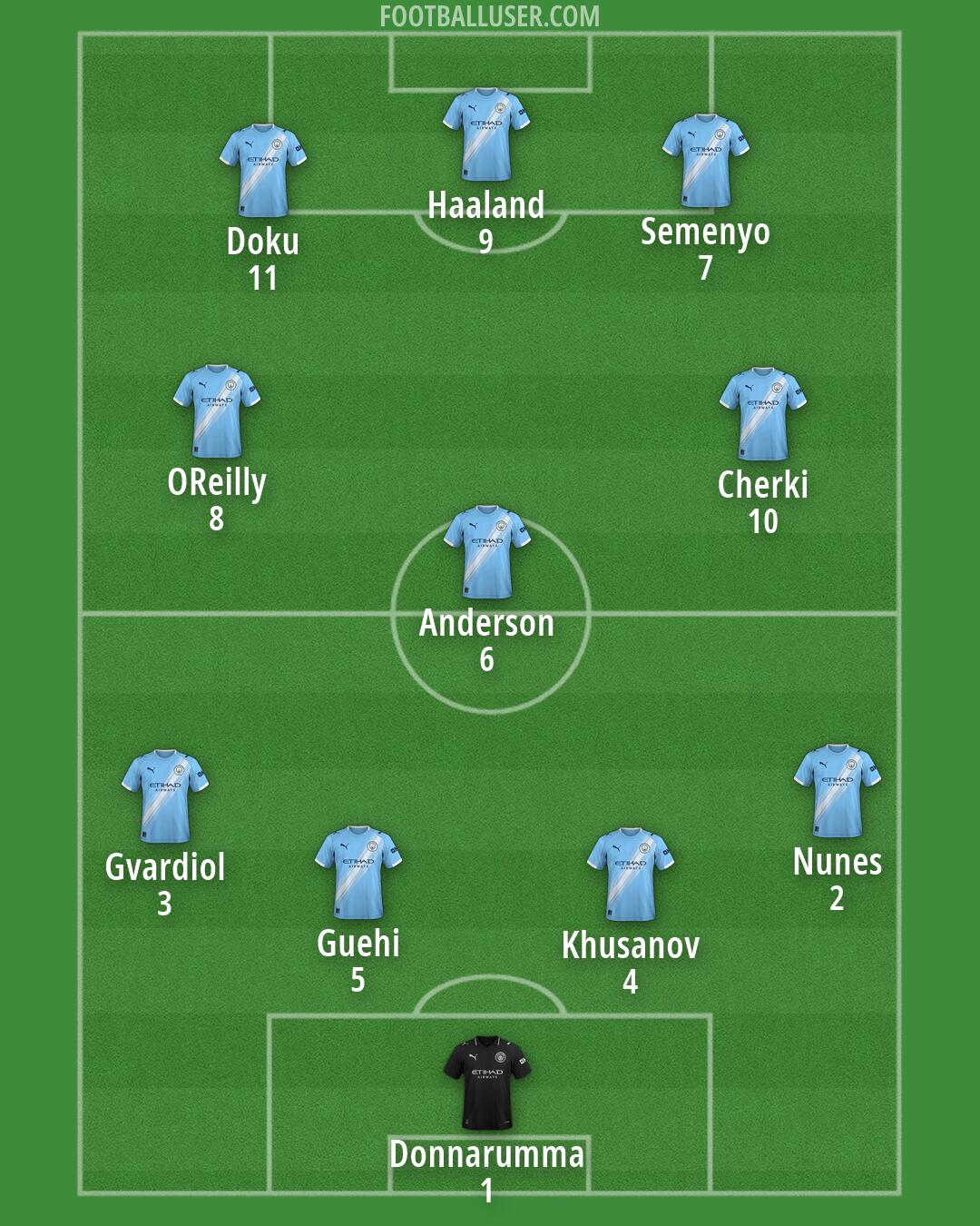 Man City Formation 2026