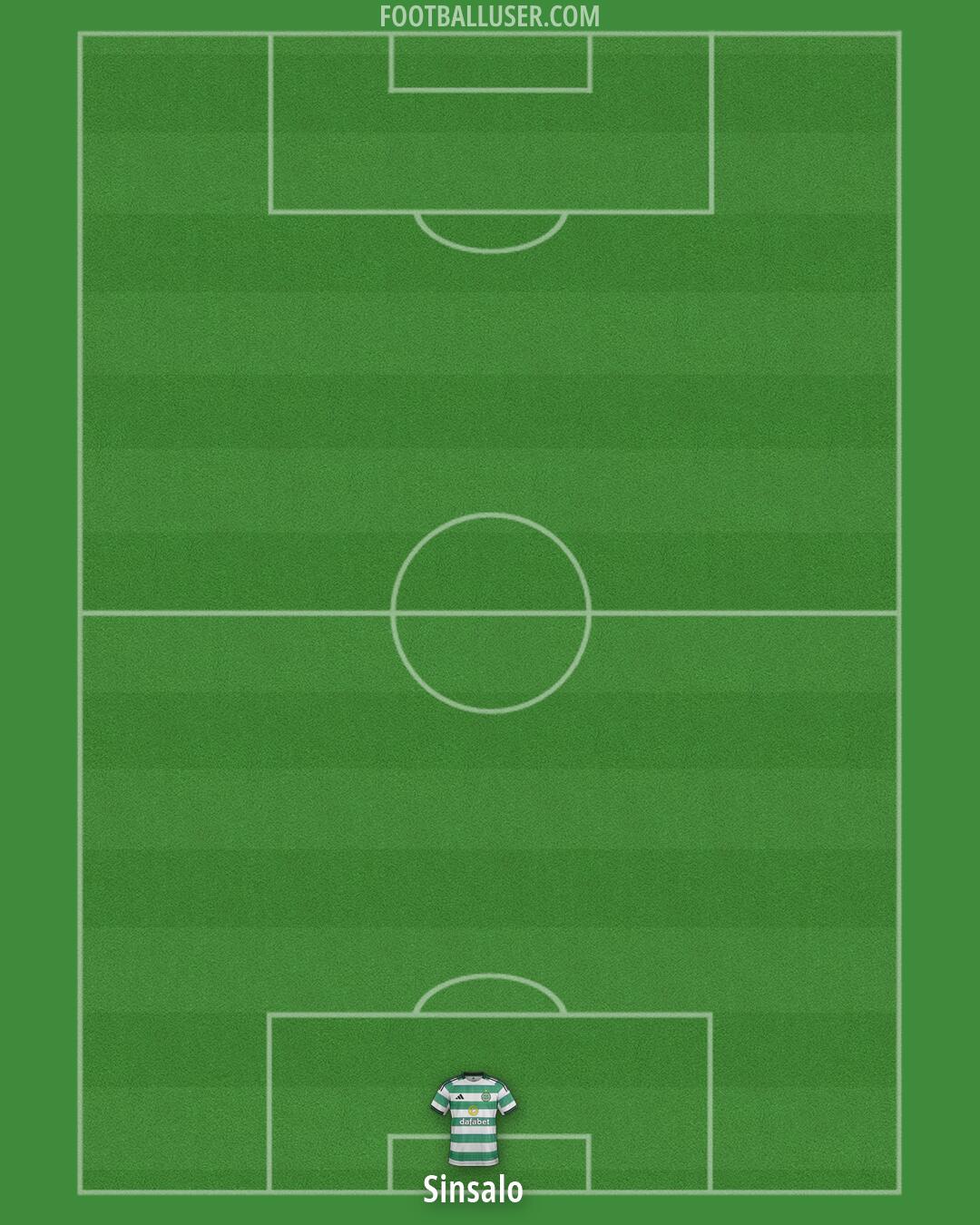 Celtic Formation 2026