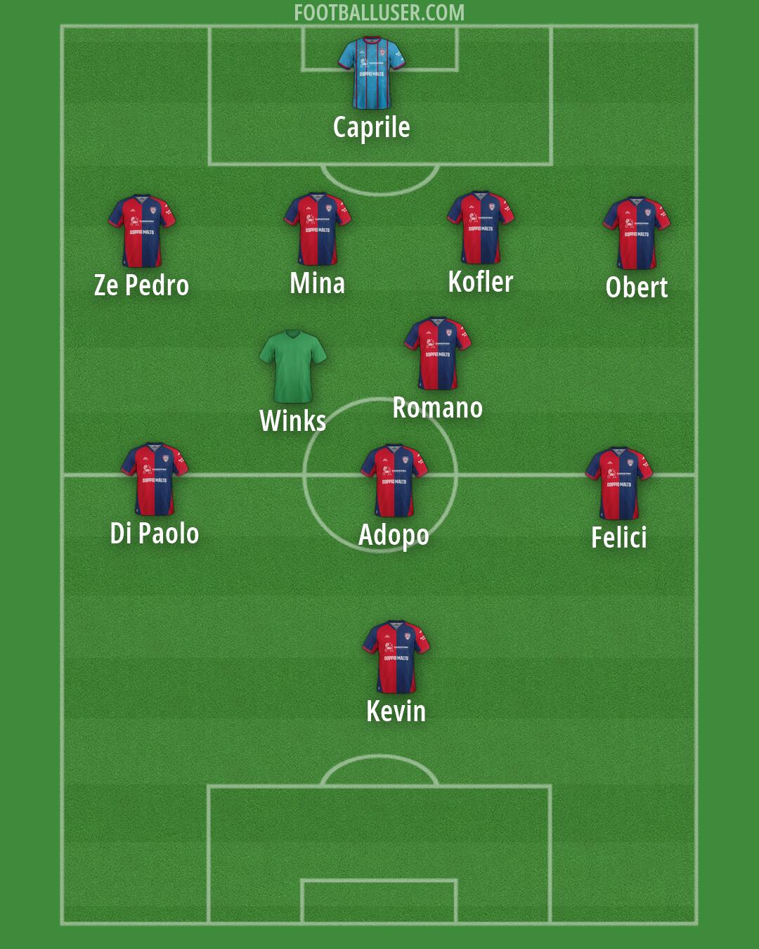 Cagliari Formation 2026