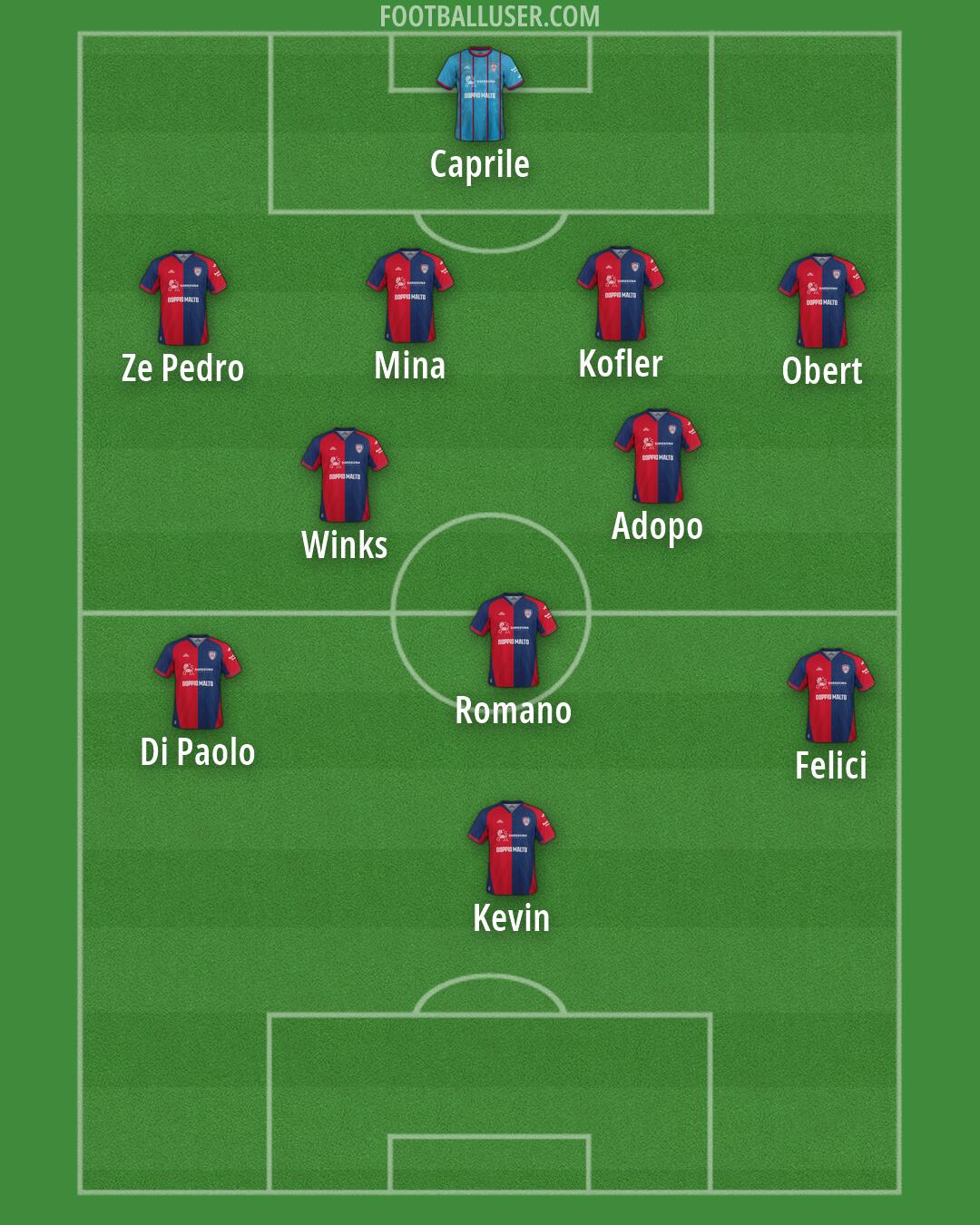 Cagliari Formation 2026