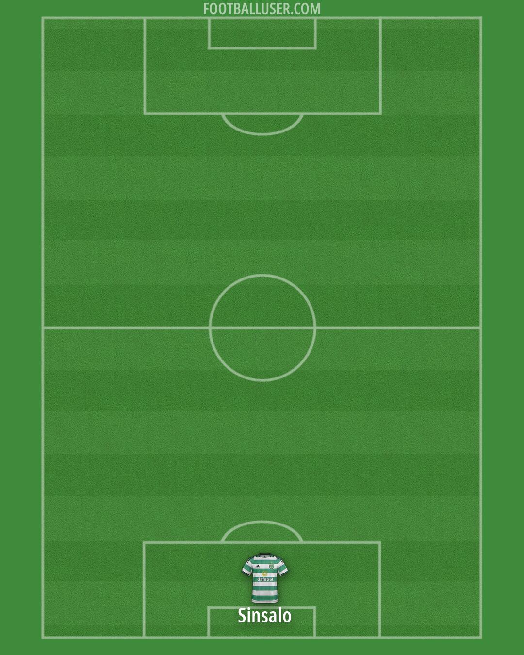 Celtic Formation 2026