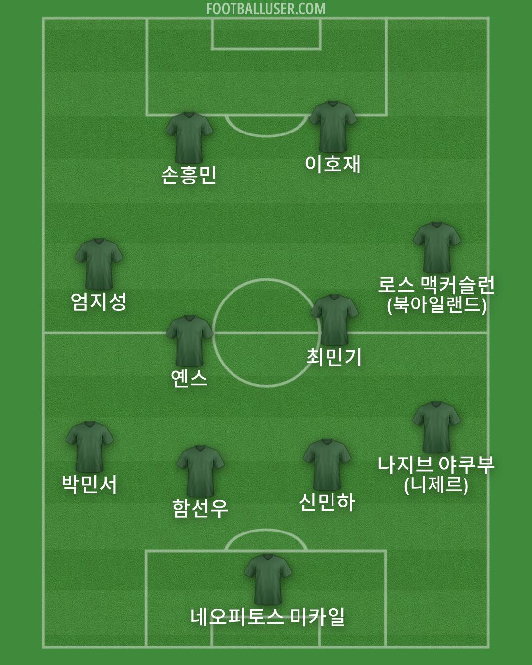 Custom Team Formation 2026