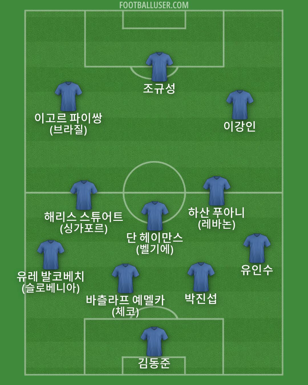Custom Team Formation 2026