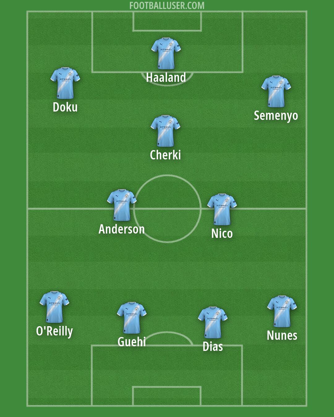 Man City Formation 2026