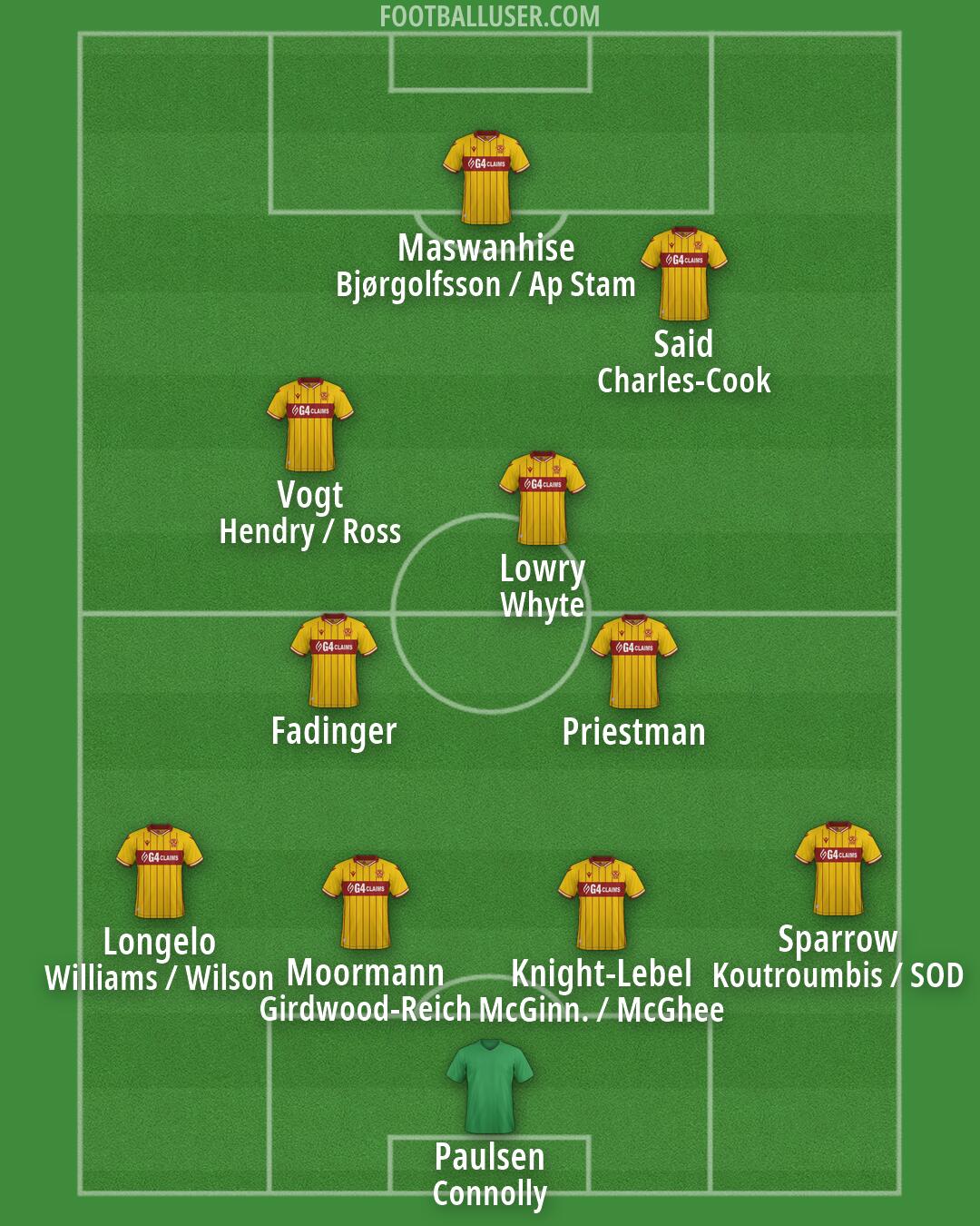 Motherwell Formation 2026