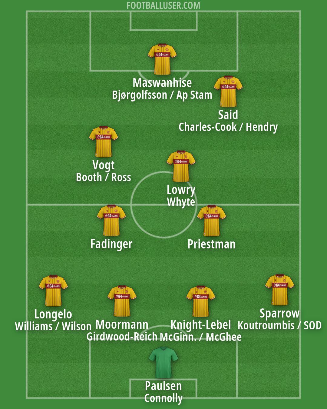 Motherwell Formation 2026