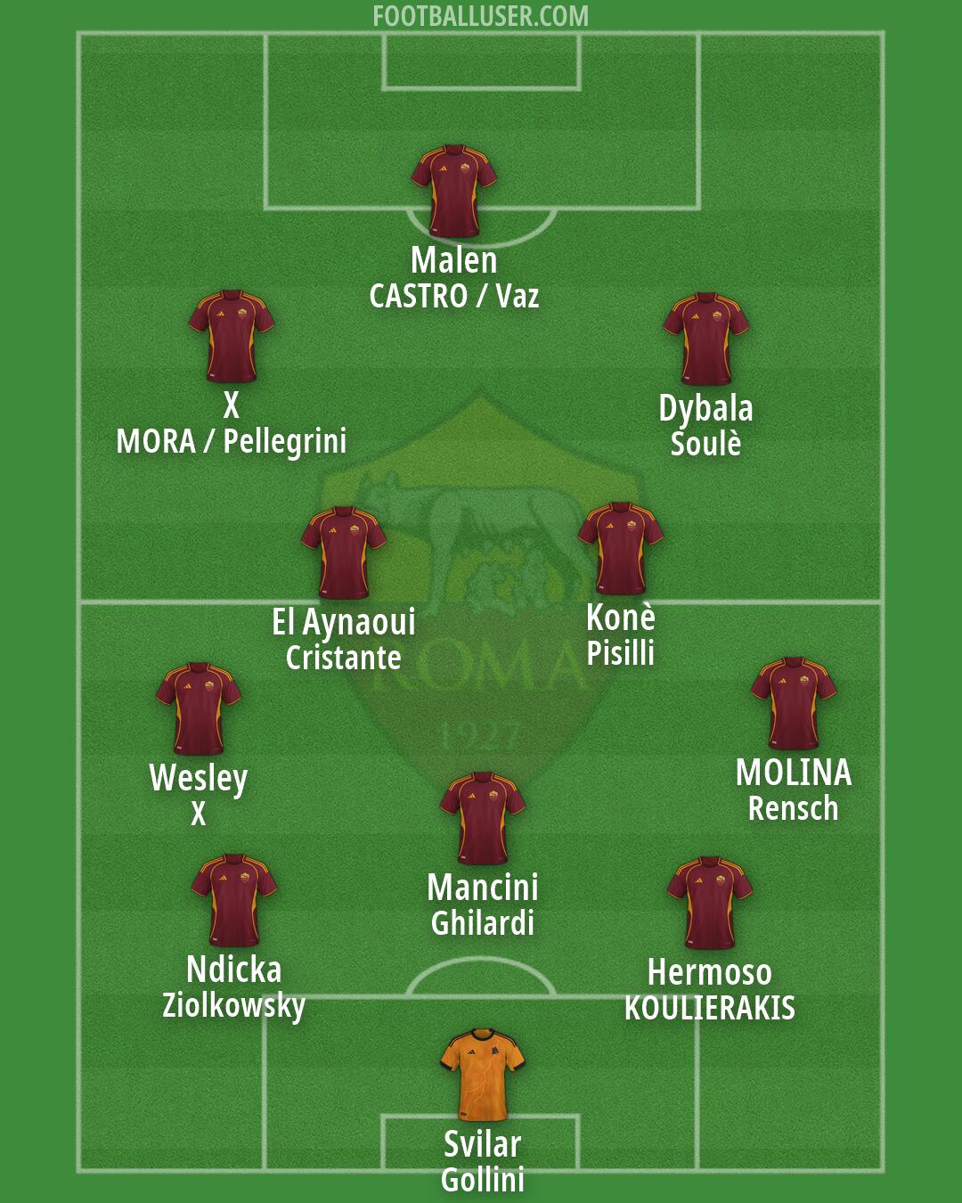Roma Formation 2026