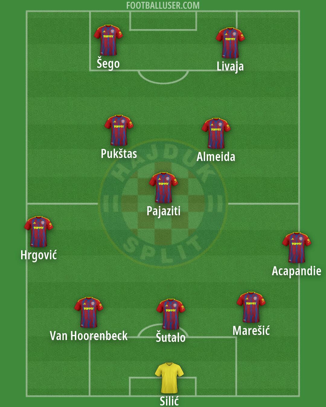 Hajduk Formation 2026