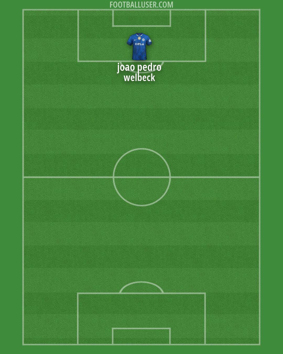 Chelsea Formation 2026