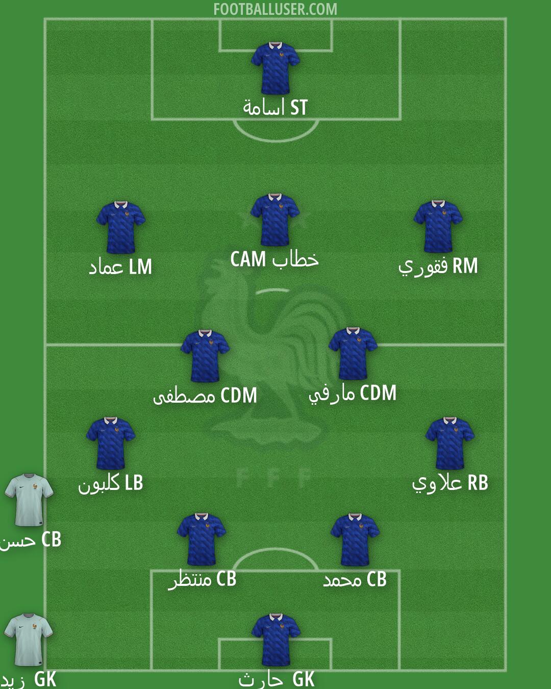 France Formation 2026