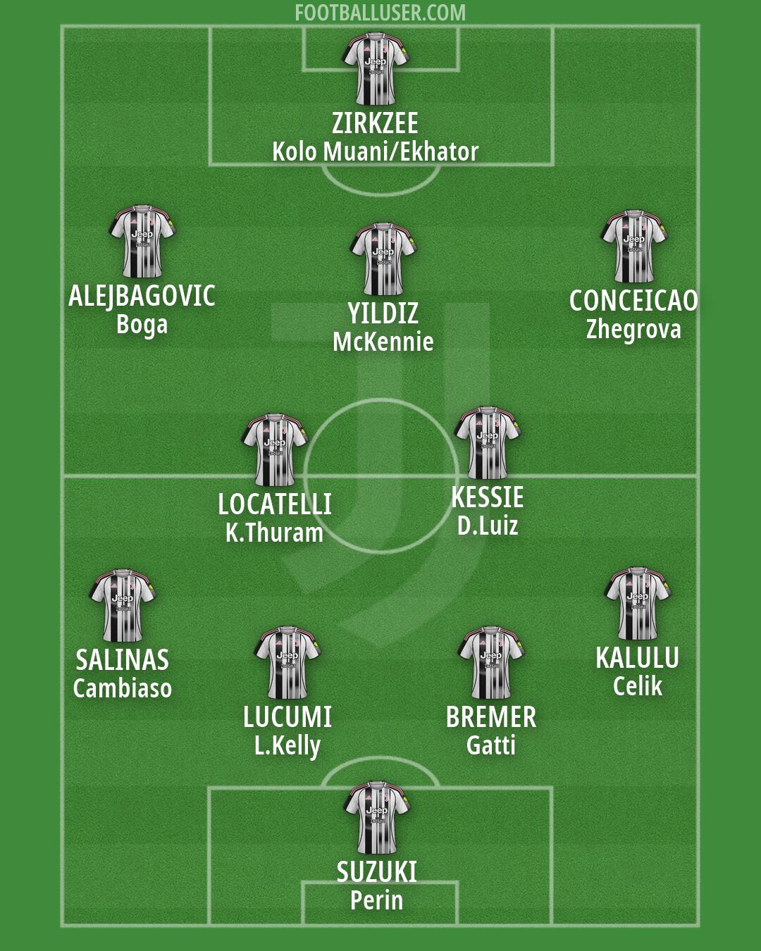Juventus Formation 2026