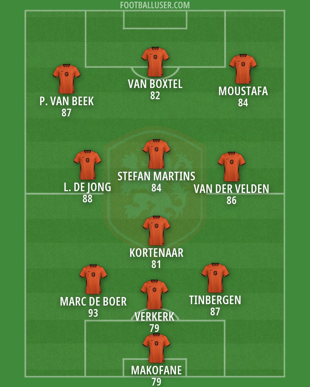 Netherlands Formation 2026